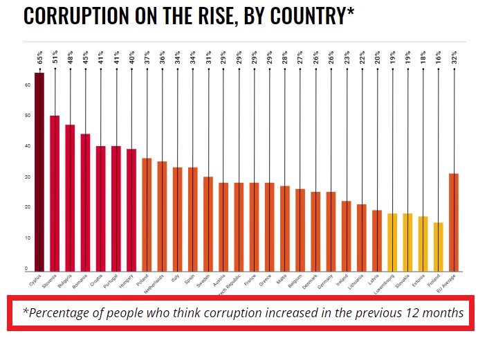 Латвия - EU_corruption.jpg